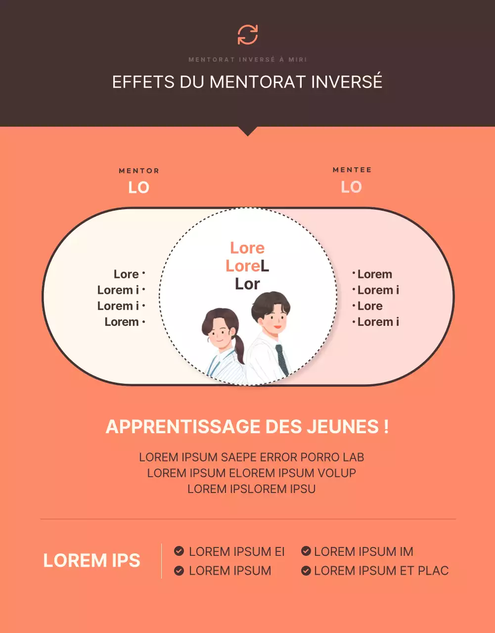 Orange et marron, des affichages de mentors et de mentorés à la mode en entreprise