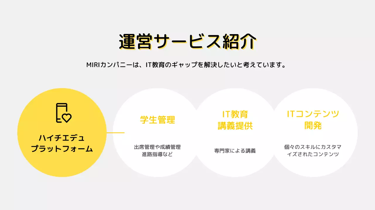 黄色い背景のシンプルなIT成果共有報告書