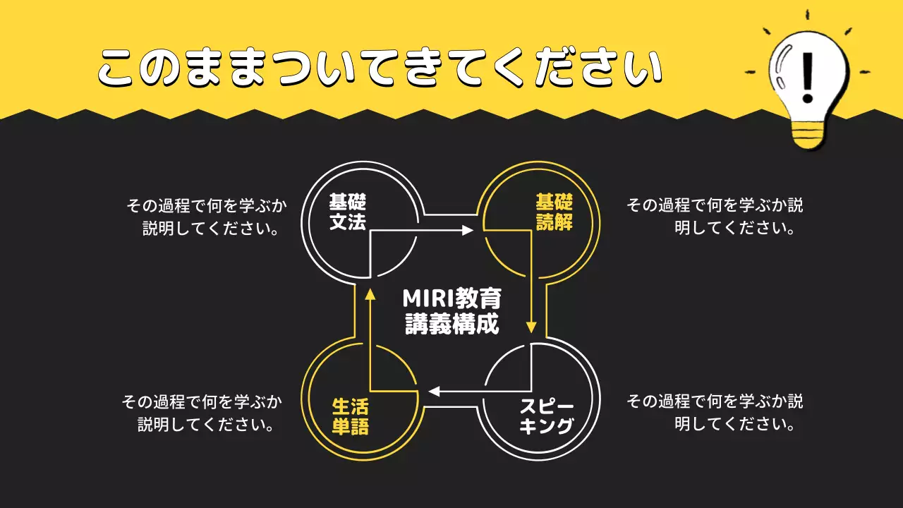 黒 シンプル 教育 プラン プレゼンテーション