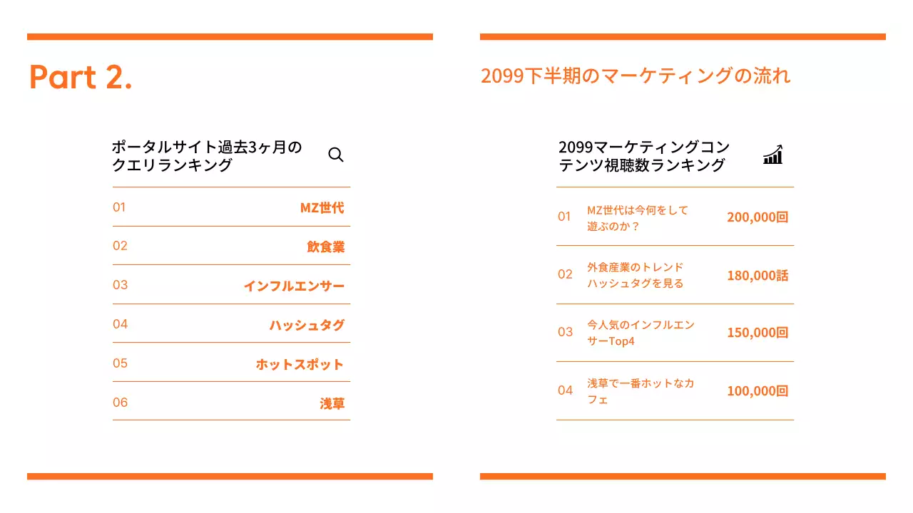 オレンジ シンプル マーケティング 報告書 プレゼンテーション