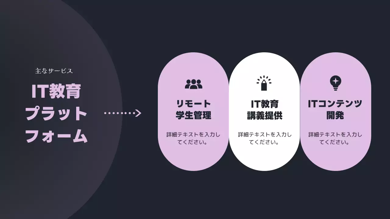 ミドリムシポイントのトレンドの年末実績レポート