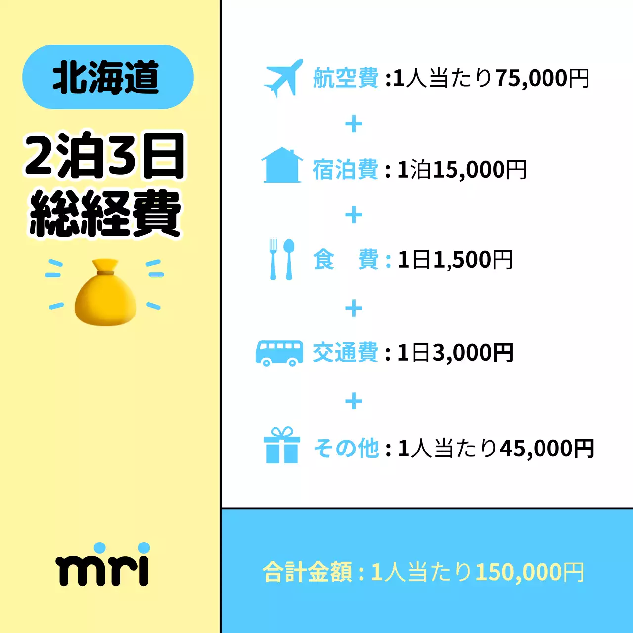 黄色 シンプル 旅行 計画書 Instagram カルーセル