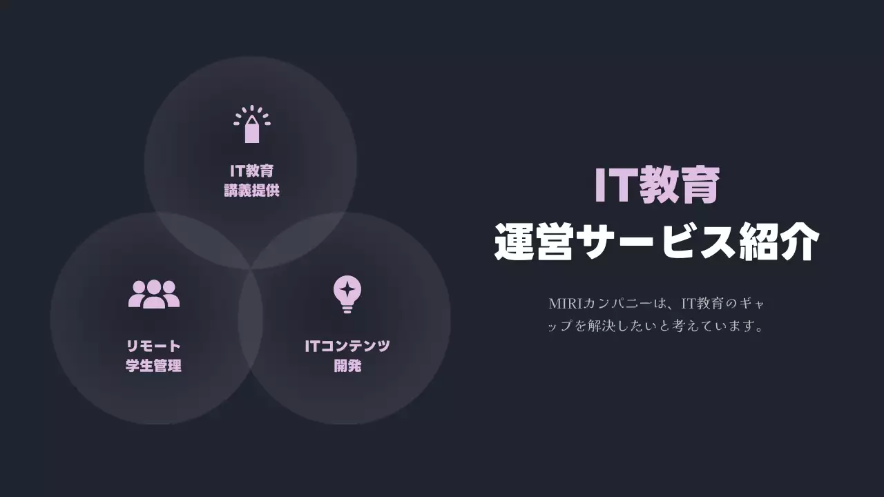 ミドリムシポイントのトレンドの年末実績レポート