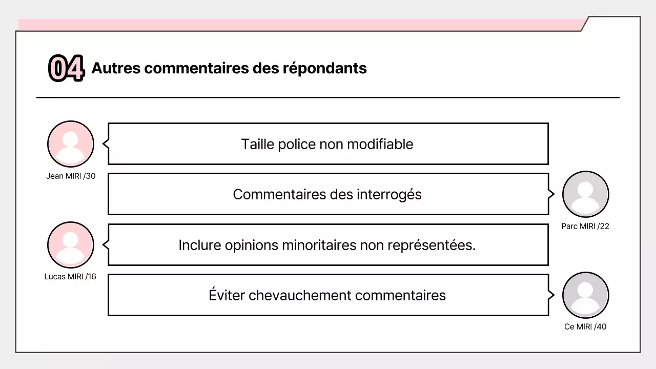 Rapport simple sur les résultats de l'enquête rose