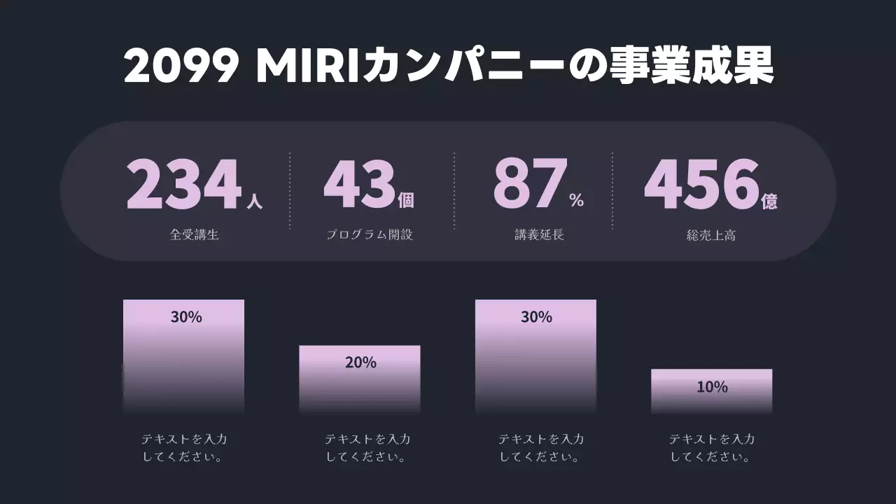 ミドリムシポイントのトレンドの年末実績レポート