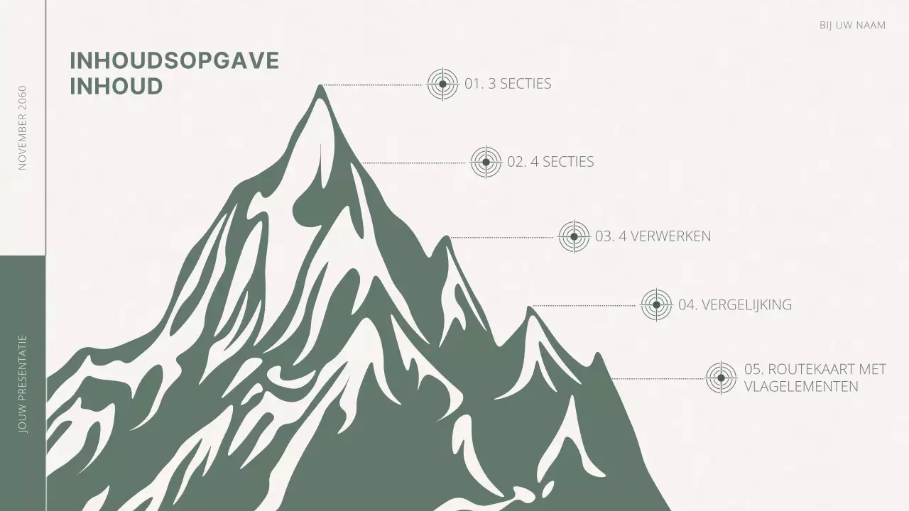 Groen en wit voorstel voor minimale doelen en doelstellingen