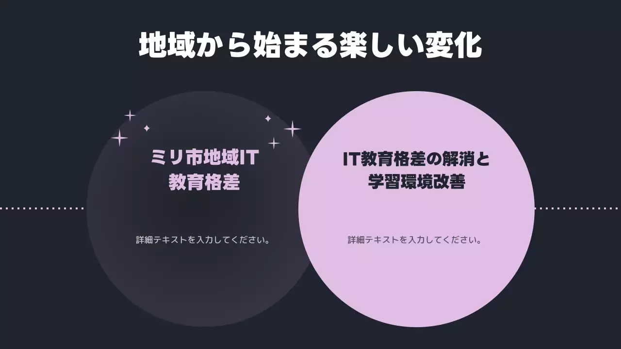 ミドリムシポイントのトレンドの年末実績レポート