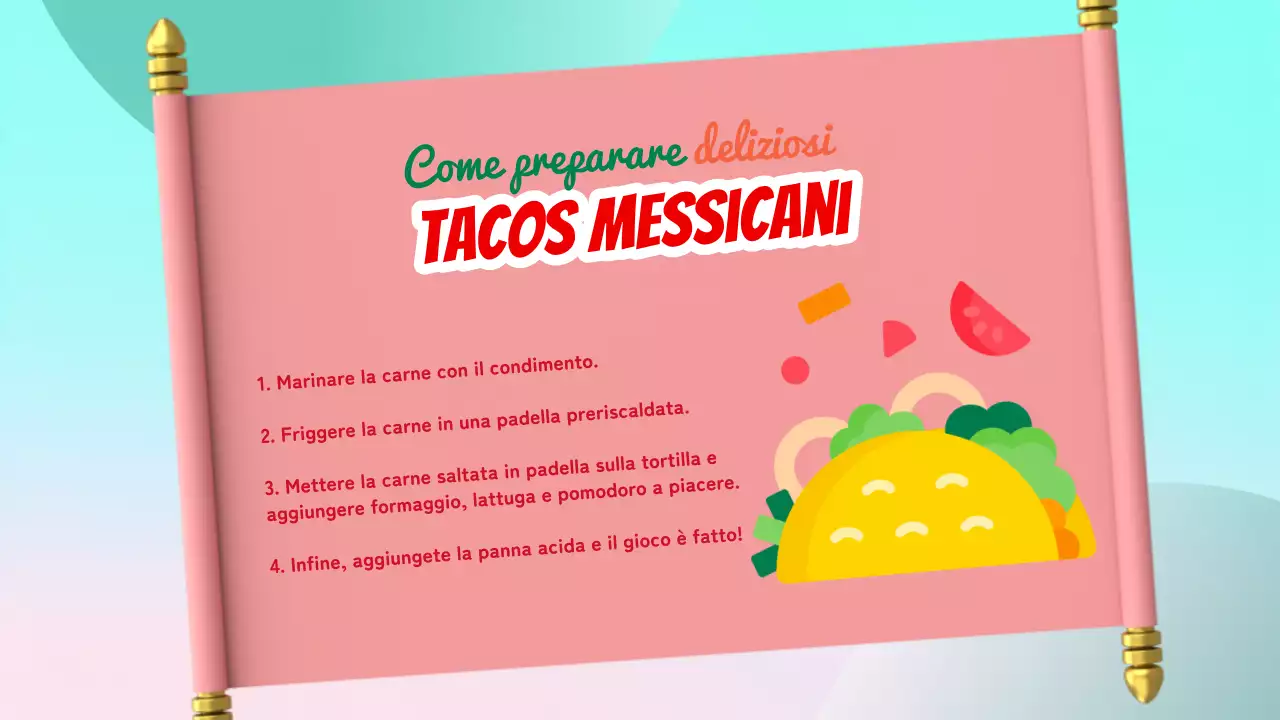 Rosso e verde di tendenza sull'introduzione del Messico