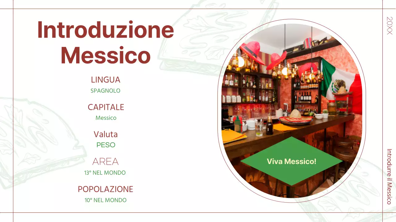 Verde e rosso tropicale Circa l'introduzione del Messico