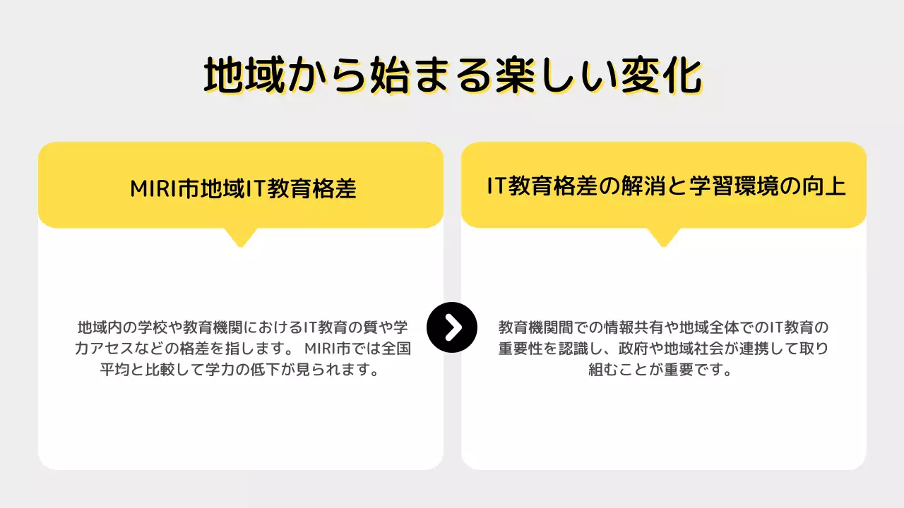 黄色い背景のシンプルなIT成果共有報告書