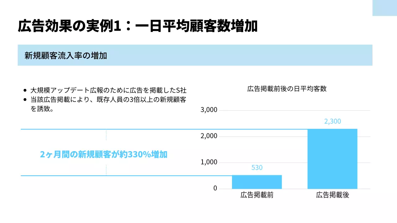 青 シンプル 広告 企画書 プレゼンテーション