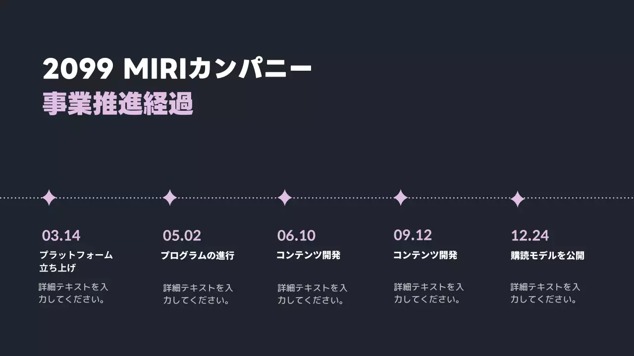 ミドリムシポイントのトレンドの年末実績レポート