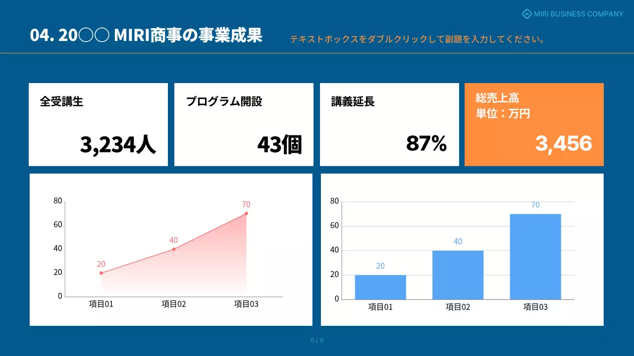 青とオレンジのシンプルな成果共有報告書