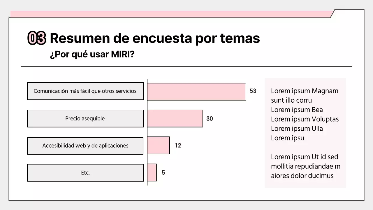 Informe de resultados de la encuesta rosa simple