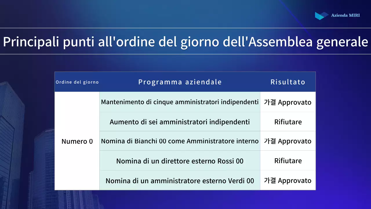 Un semplice rapporto sugli azionisti in blu