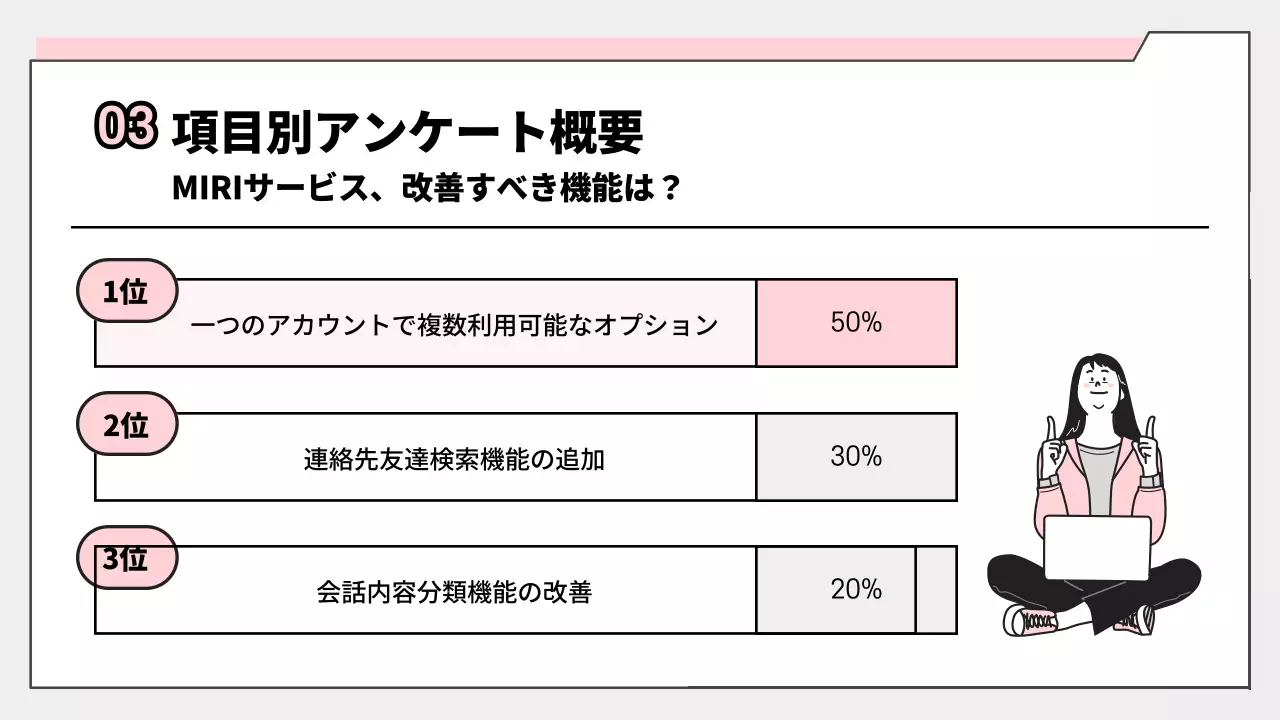 ピンク シンプル アンケート 報告書 プレゼンテーション