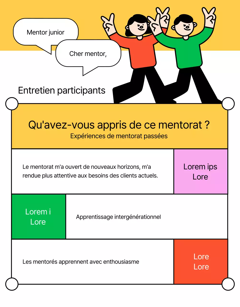 Jaune et vert, des postes de mentors internes très tendance