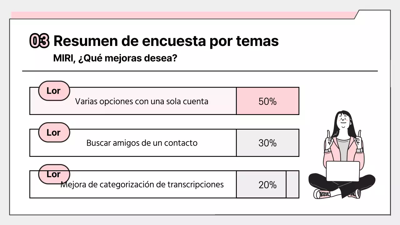 Informe de resultados de la encuesta rosa simple