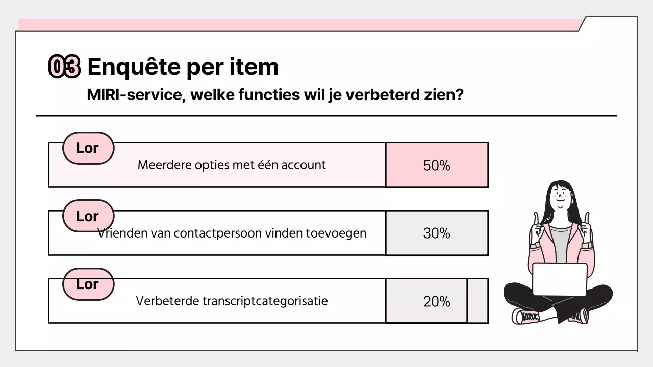 Eenvoudig rapport met roze enquêteresultaten