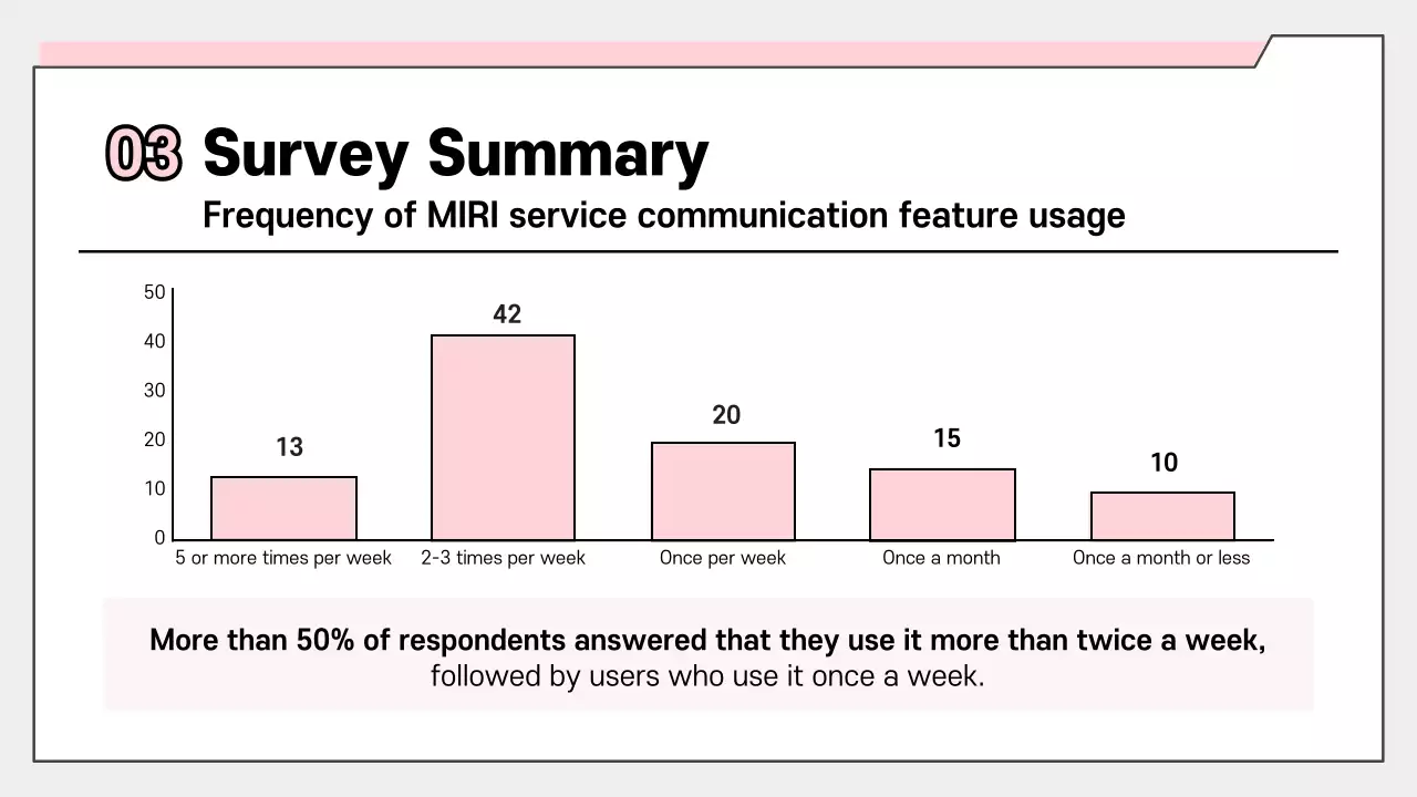 Pink Simple Survey Report Presentation