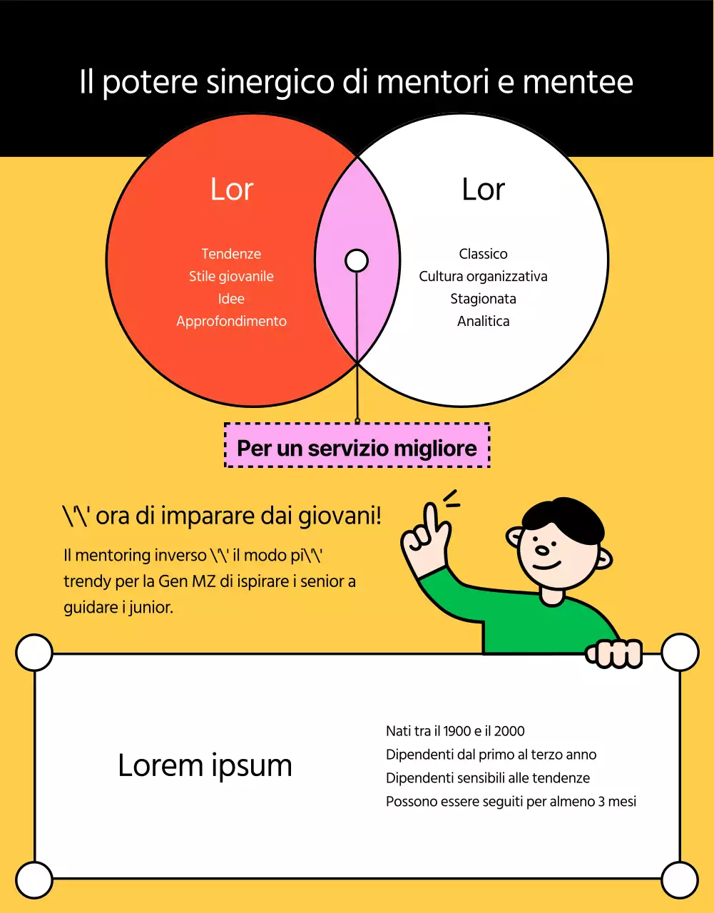 Giallo e verde, i post dei mentori interni di tendenza