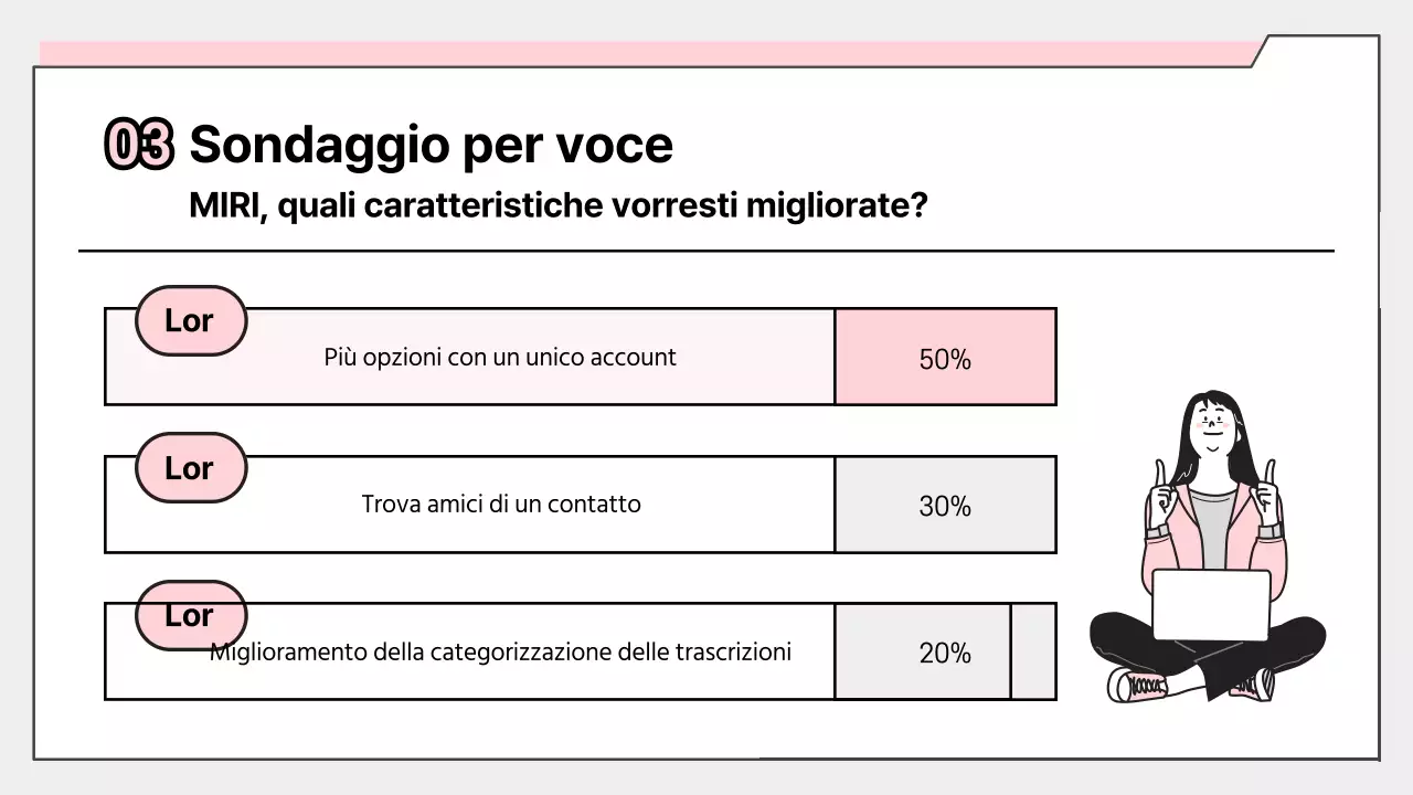 Rapporto sui risultati del sondaggio rosa semplice