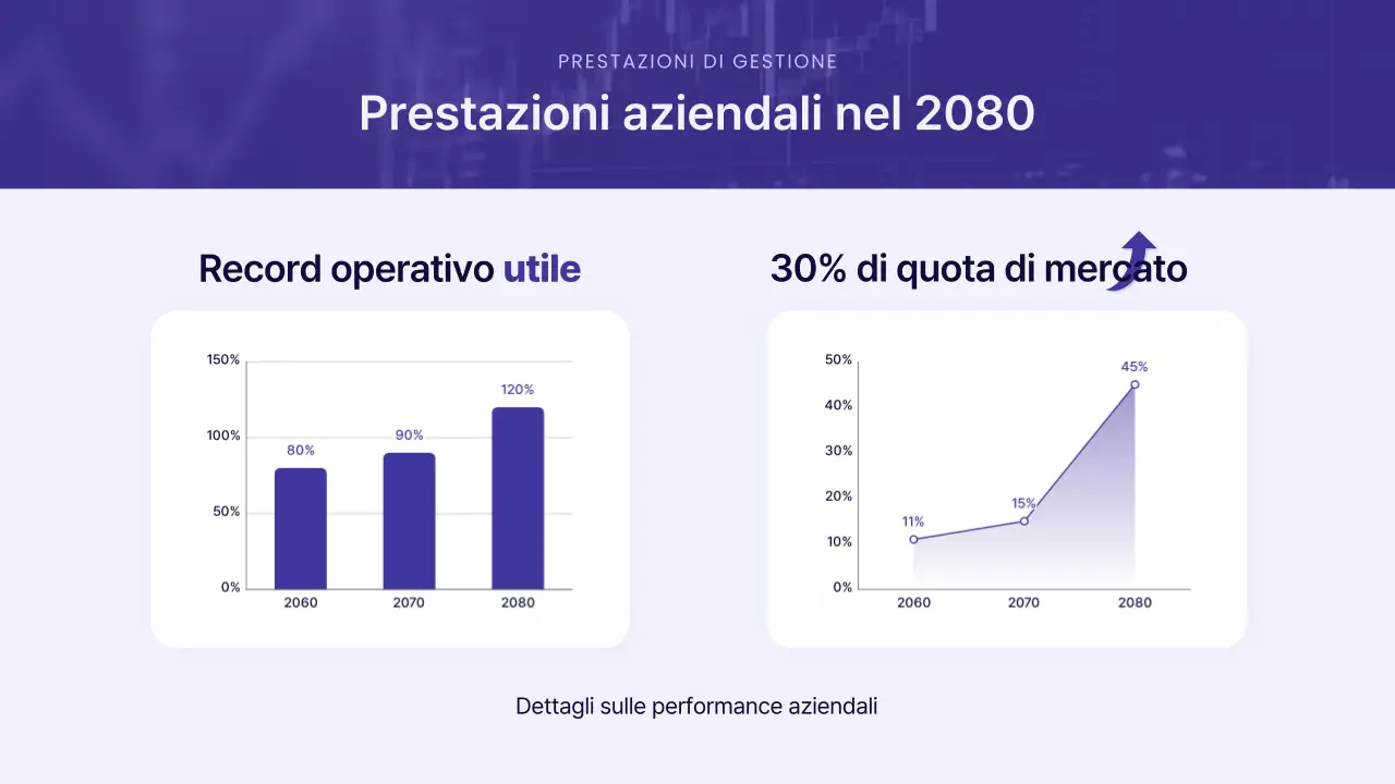 Una moderna presentazione degli azionisti in viola
