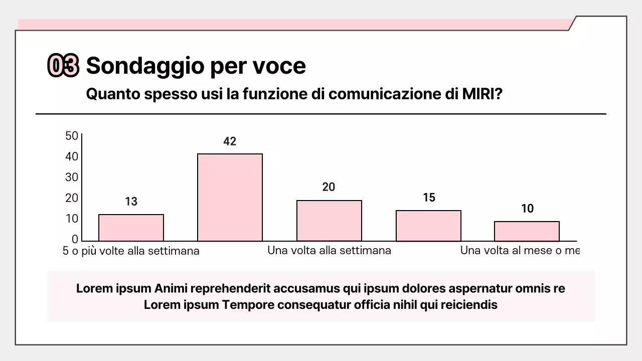 Rapporto sui risultati del sondaggio rosa semplice