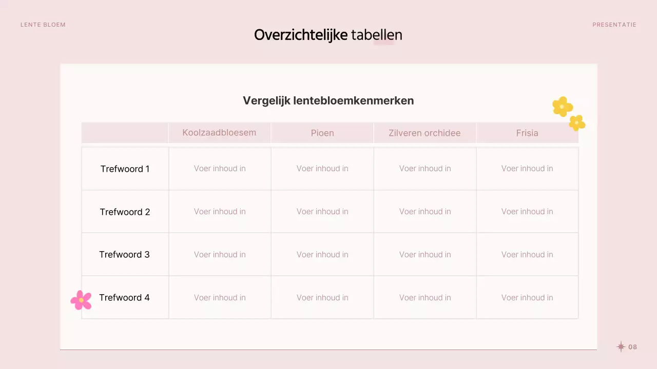 Mooie voorjaarsbloemen in roze en witte presentatie