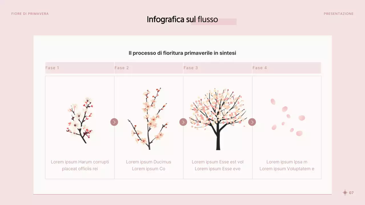 Graziosi fiori primaverili in rosa e bianco