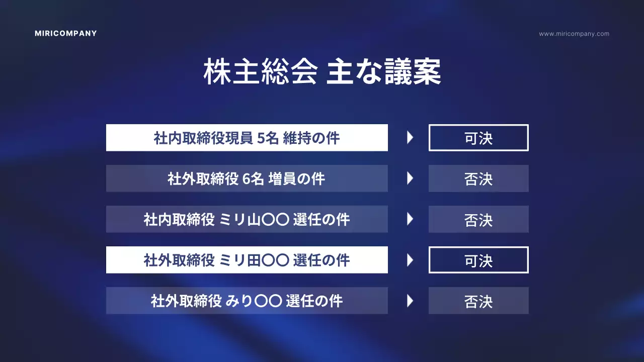 青 モダン 会社案内 プレゼンテーション