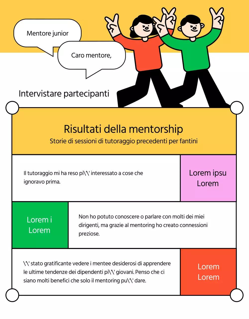 Giallo e verde, i post dei mentori interni di tendenza