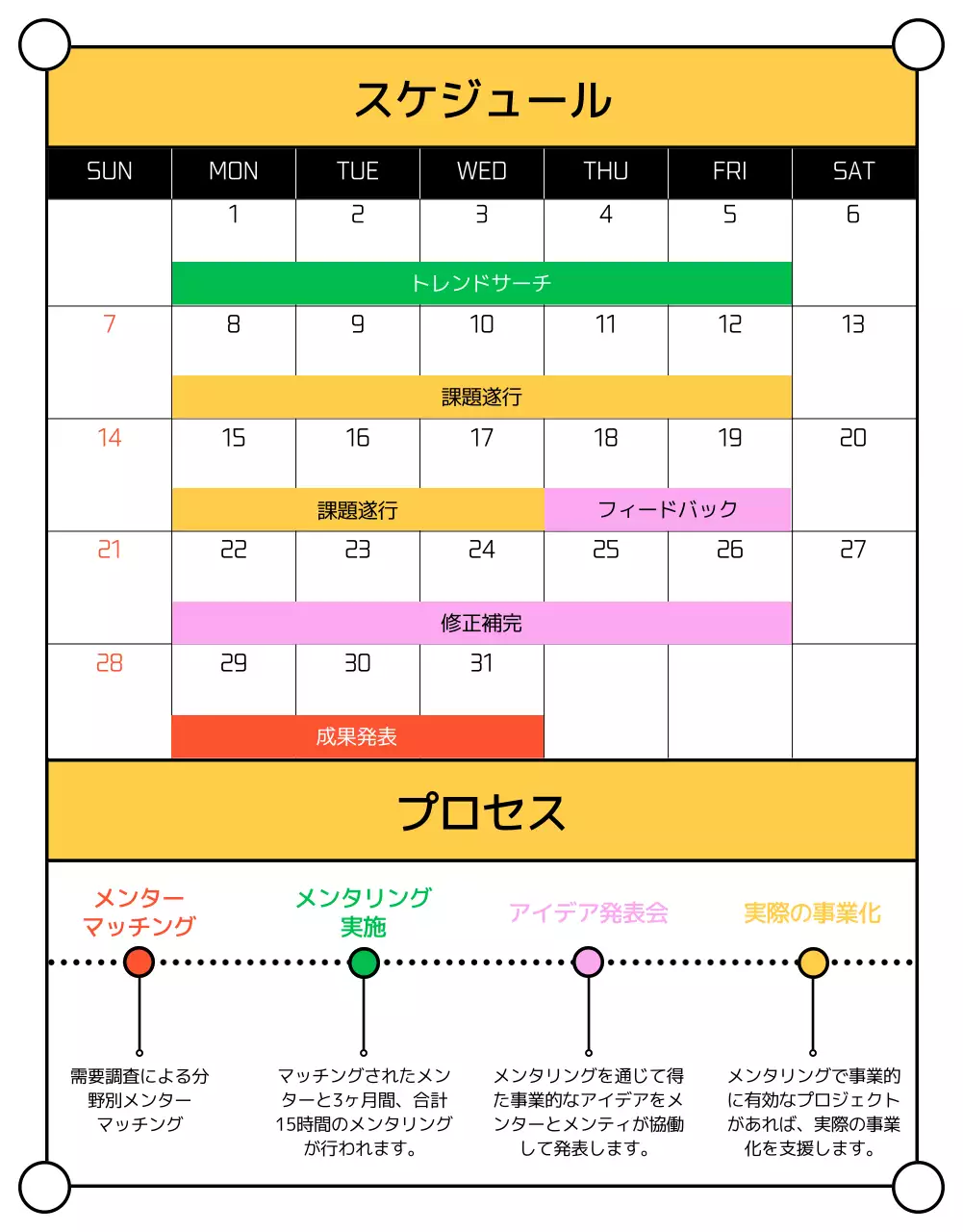 黄色 ポップ メンタリング ポスター 詳細ページ