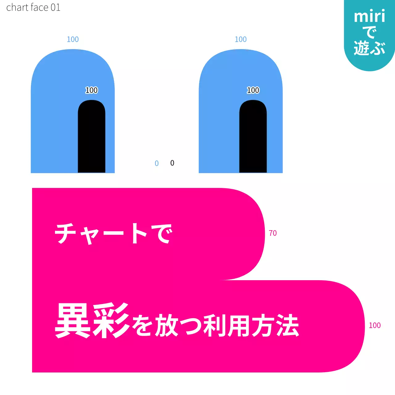 カラフル 面白い データ ポスター Instagram カルーセル