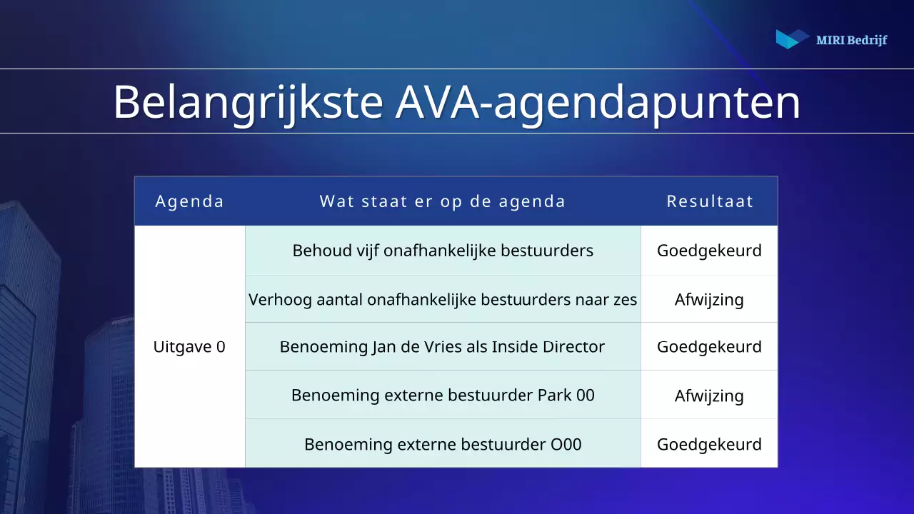 Een eenvoudig aandeelhoudersrapport in blauw