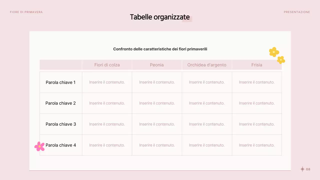 Graziosi fiori primaverili in rosa e bianco