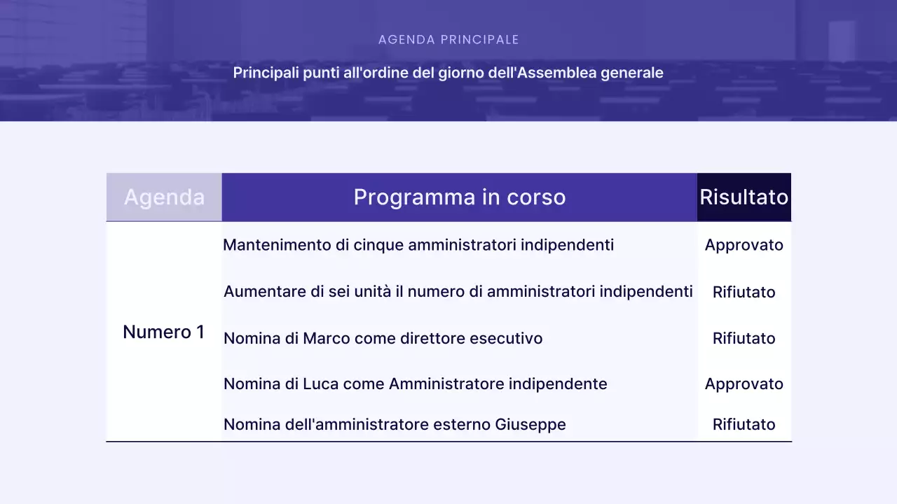 Una moderna presentazione degli azionisti in viola