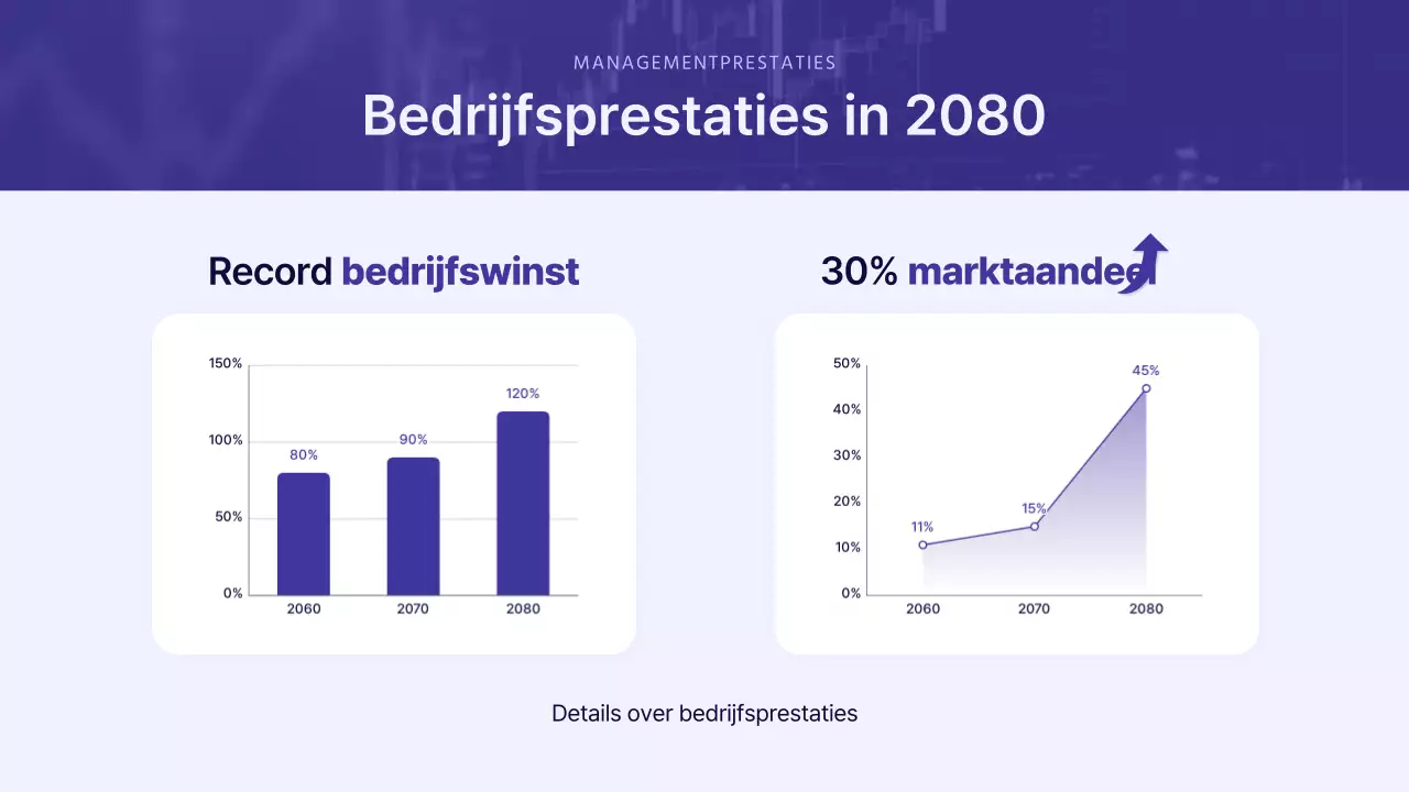 Een moderne presentatie voor aandeelhouders in paars