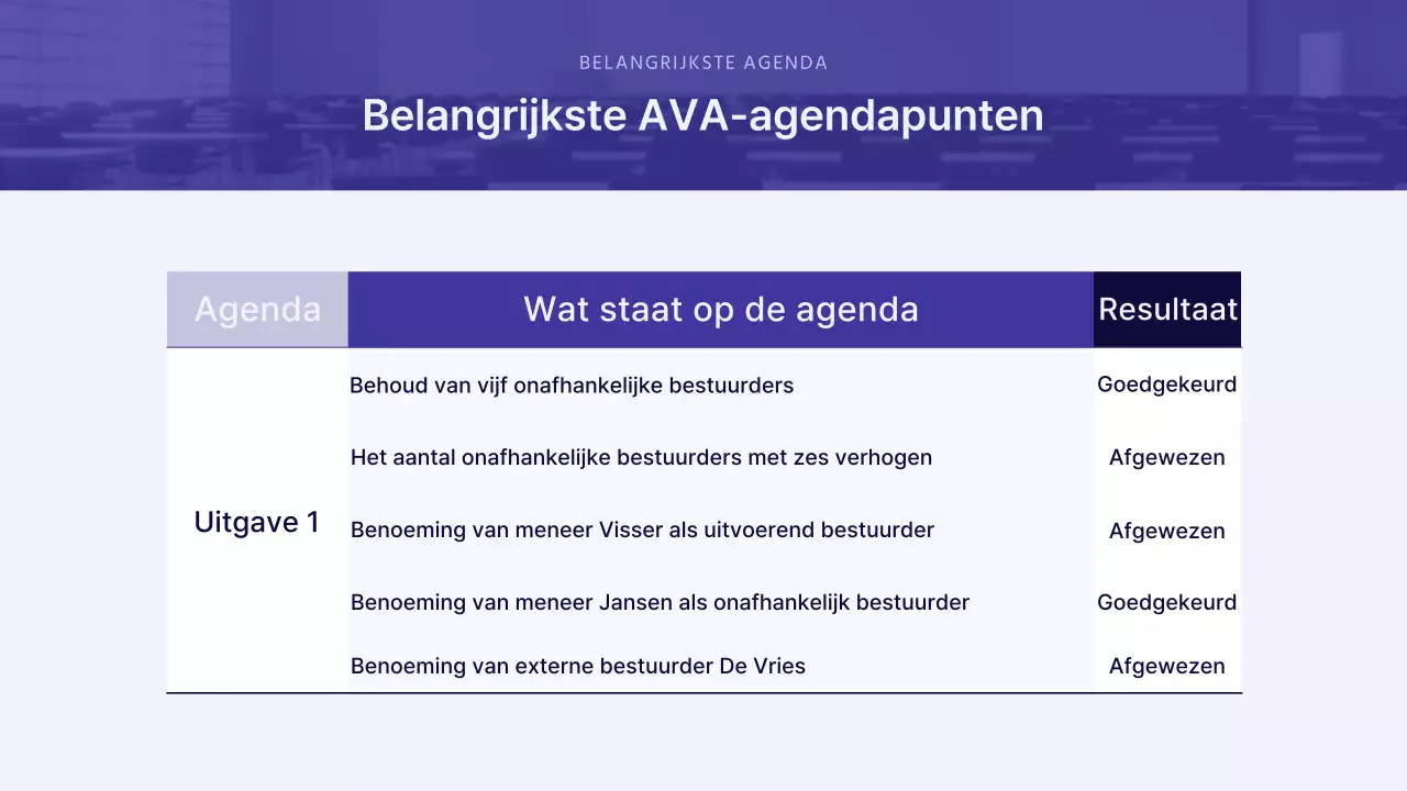 Een moderne presentatie voor aandeelhouders in paars