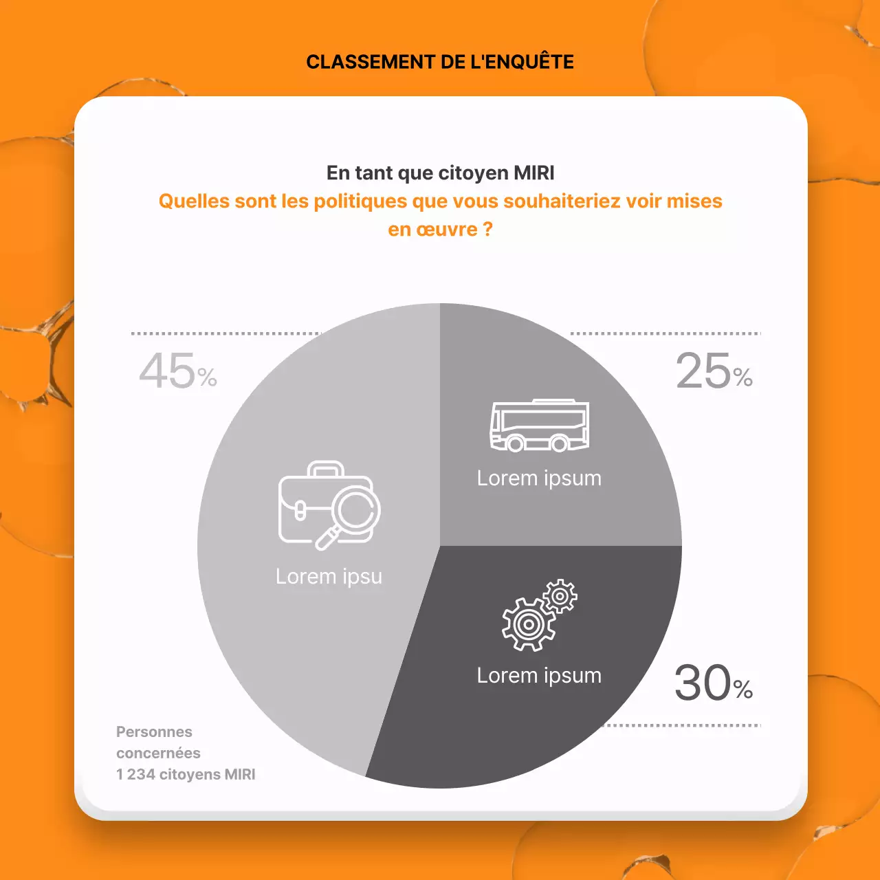 Une touche de jaune et d'orange dans le rapport sur la politique civique