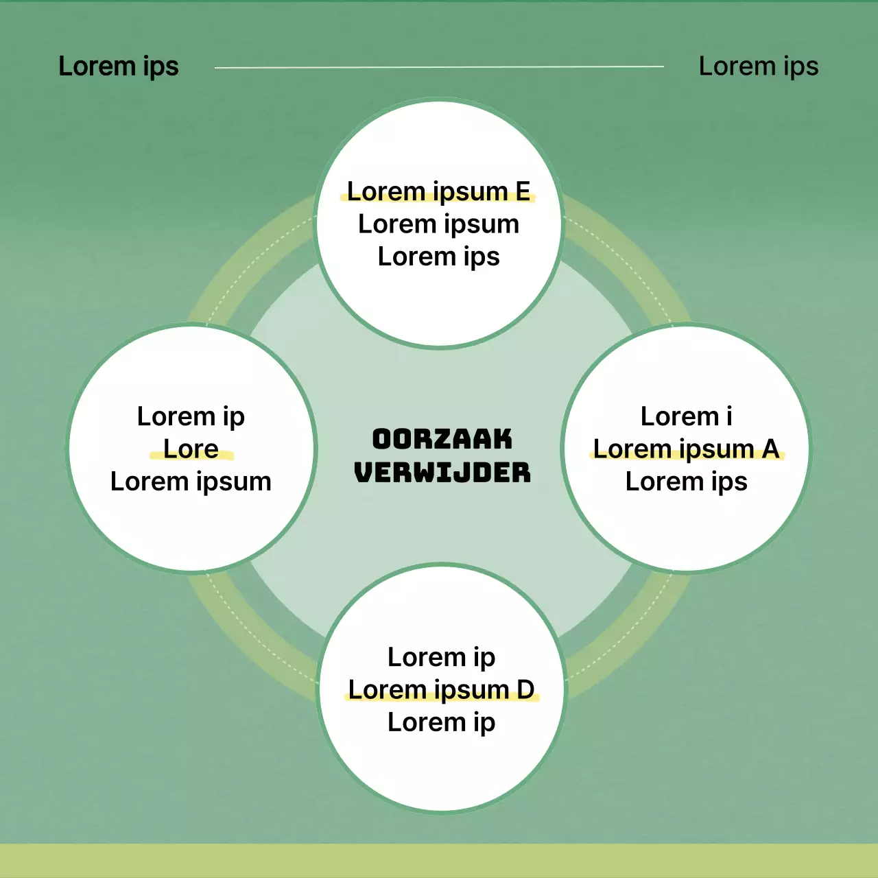 Nieuwsbrieven over voorbereiding op ontruiming in oranje en groene trend