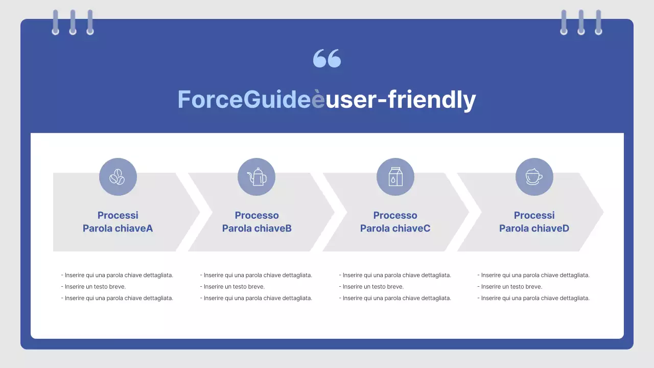 Guida al manuale di formazione semplice di Blue's