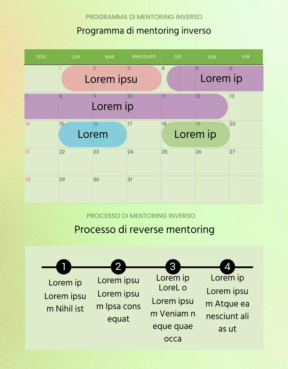 Stiamo cercando persone da inserire nel nostro piccolo programma di mentoring.