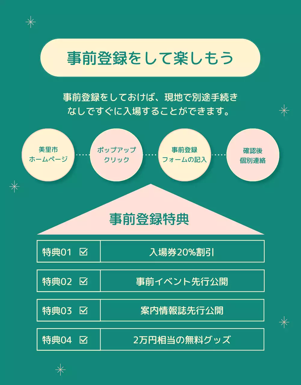 緑 シンプル 進路 ポスター 詳細ページ