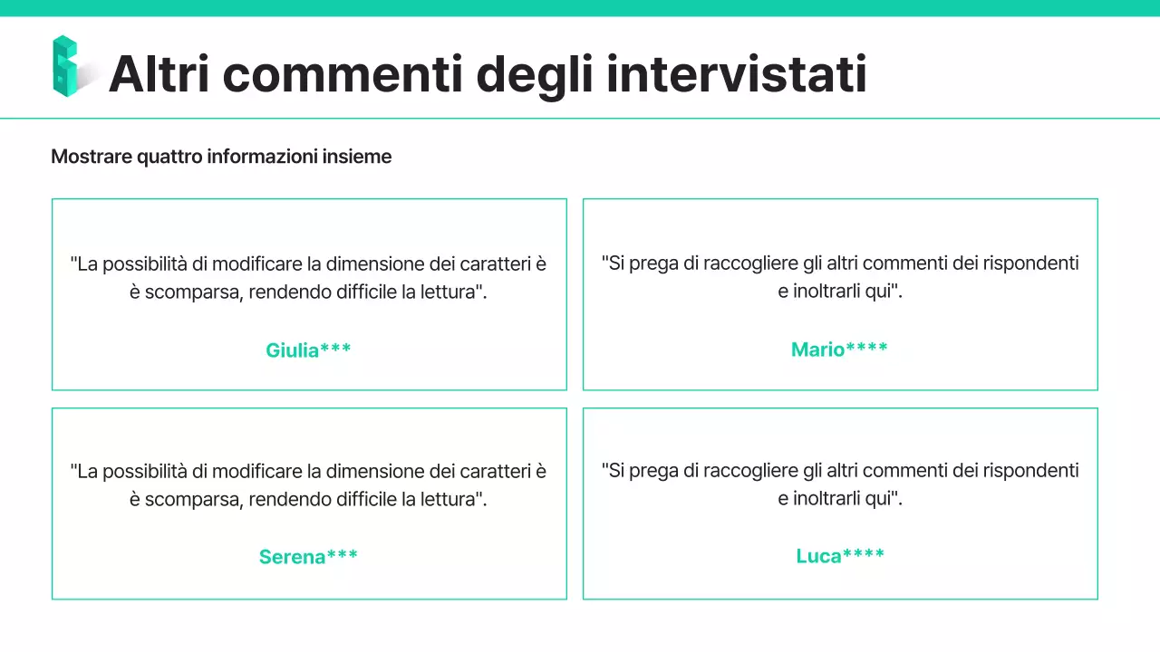 Rapporti d'indagine alla moda e alla menta
