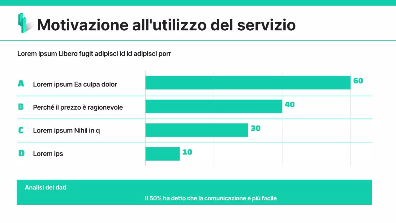 Rapporti d'indagine alla moda e alla menta