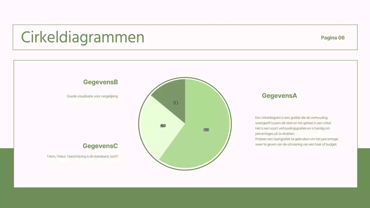 Eenvoudige, groene en roze rapporten voor NGO's