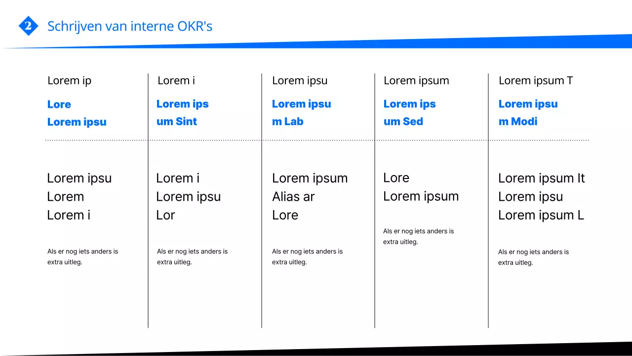 Een blauwe gids voor het schrijven van moderne OKR's