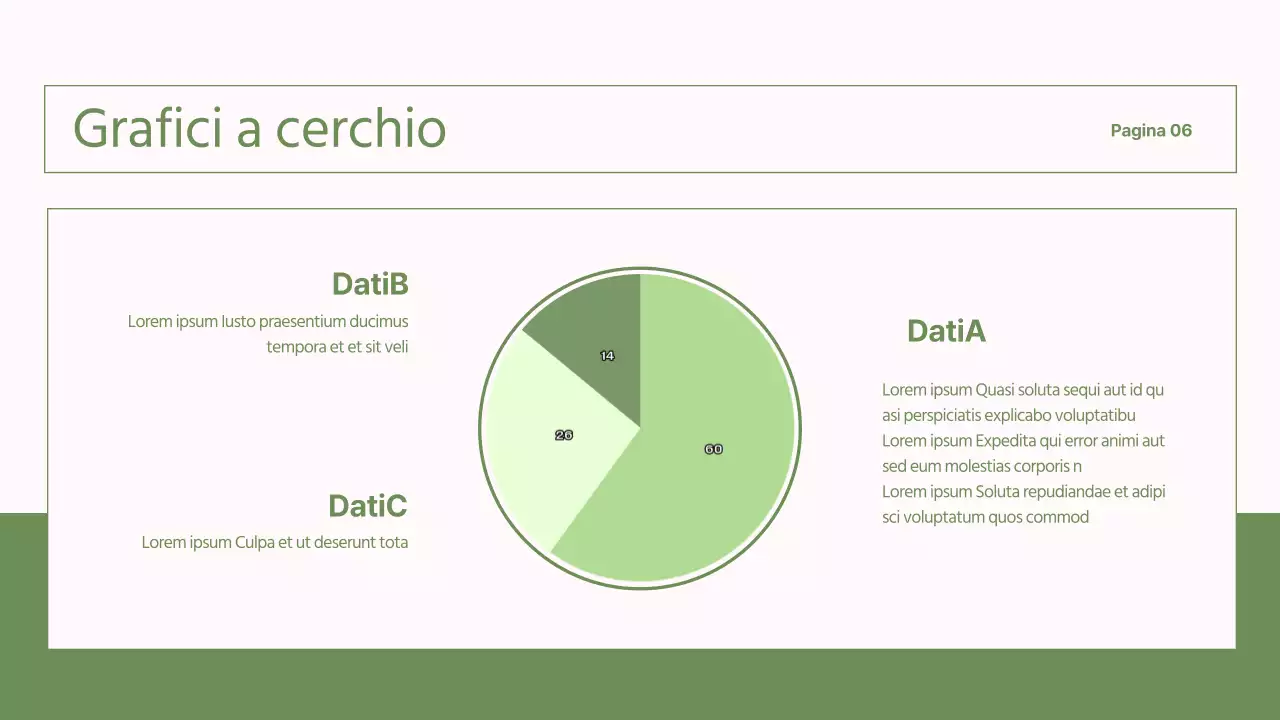 Rapporti semplici, verdi e rosa per le ONG