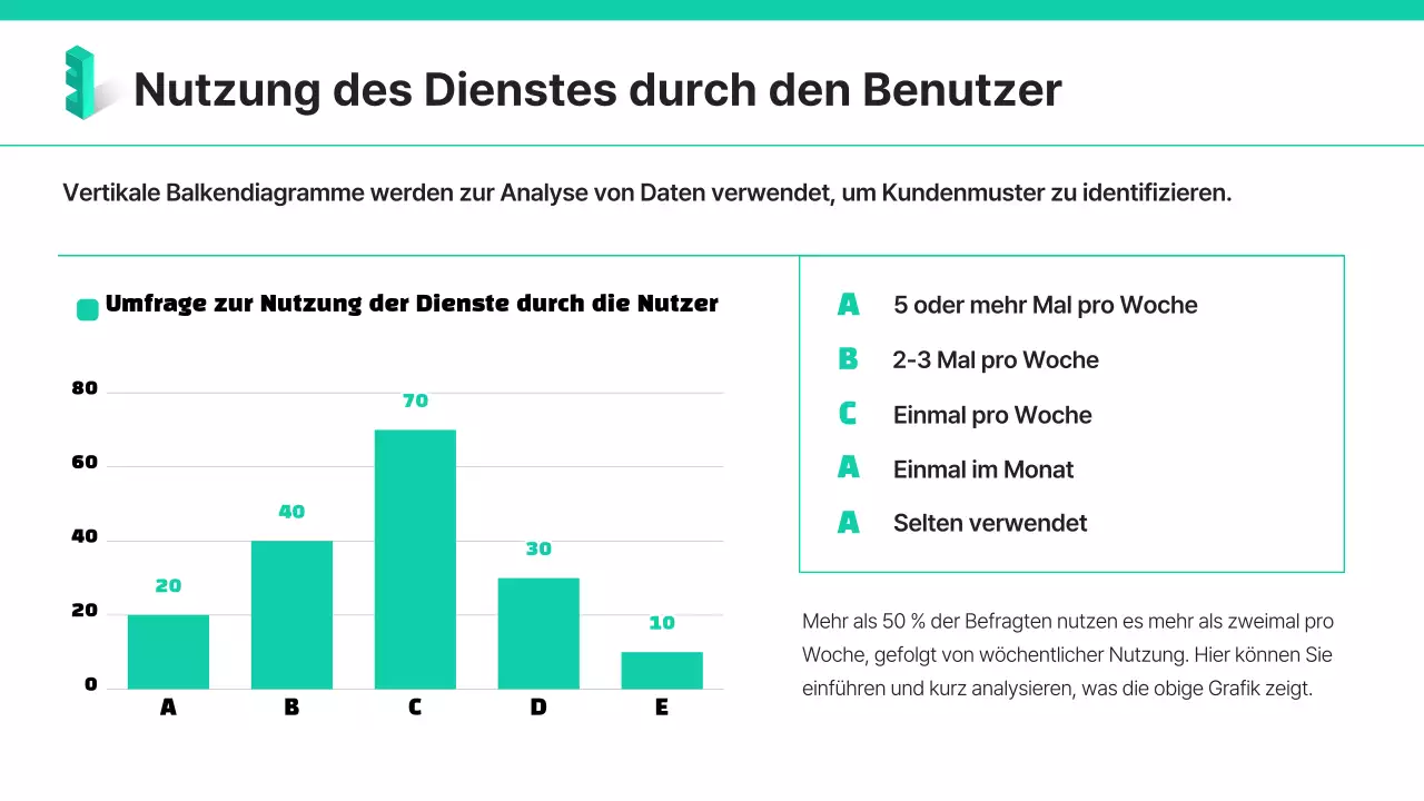 Minzige, trendige Umfrageberichte